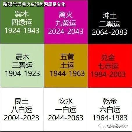 九運屬火|2024年進入九運時代，是關鍵的一年！